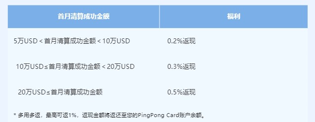 PingPong为沃尔玛黑五特卖节推出专属福 | 易邦跨境